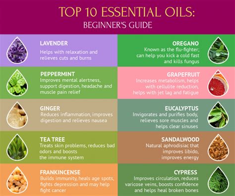 Top 3 Reasons to Use Essential Oils All Natural Ideas