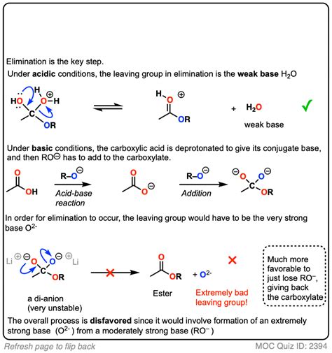 What Is Ester Rate
