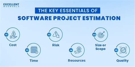 what is estimation in software project management
