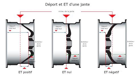 What Is Et Offset On Wheels