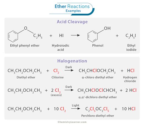 Free What Is Ether Extract For New Style