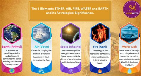 This What Is Ether In The 5 Elements For New Style