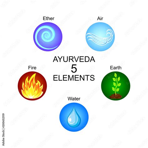 Free What Is Ether In The Five Elements For New Style
