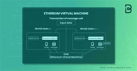 what is ethereum virtual machine in blockchain
