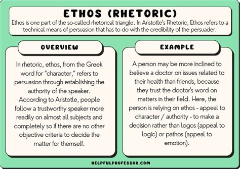 what is ethos rhetorical