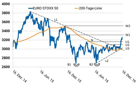 what is euro stoxx 50 index