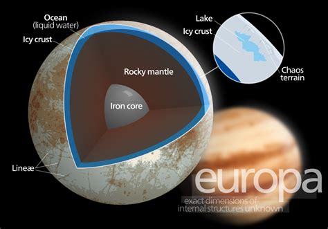 what is europa covered in