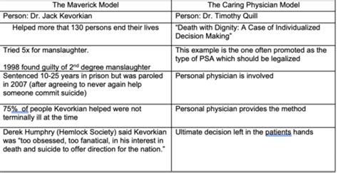 what is euthanasia quizlet