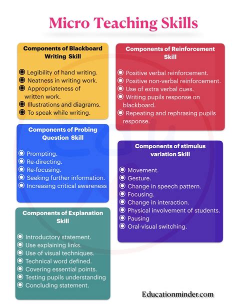 what is evaluation in micro teaching