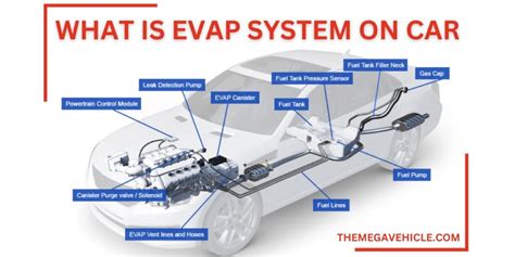 What Is Evap System In A Car