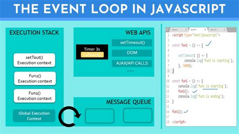 what is event loop in javascript in hindi