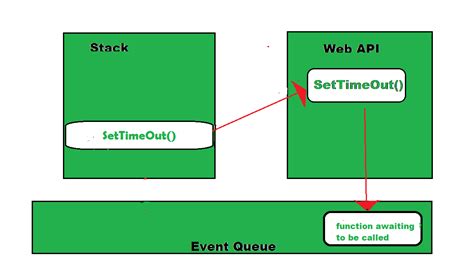 what is event loop in javascript w3schools
