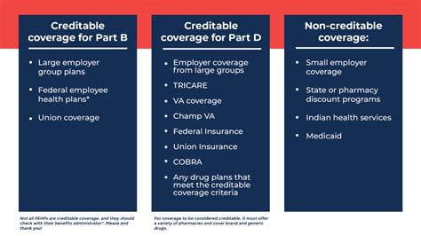 what is evidence of creditable coverage