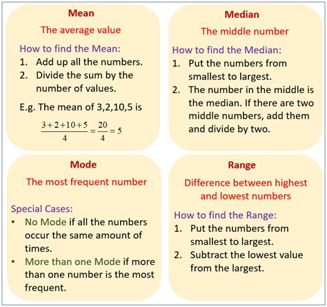 what is example of mean median mode and range