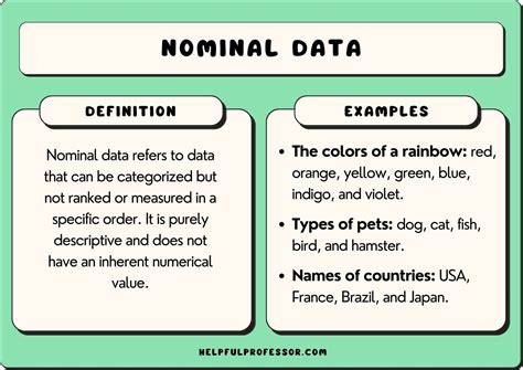 what is example of nominal data