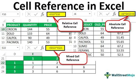 5 Excel Cell References