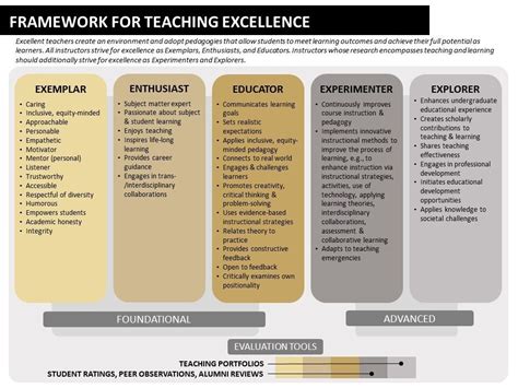 what is excellence in teaching and learning