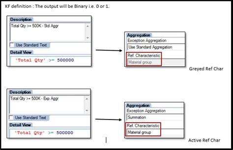 What Is Exception Aggregation