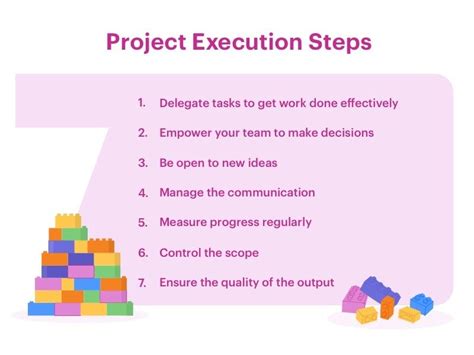 what is executing process in project management