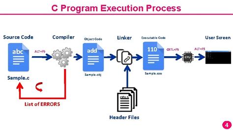 what is execution in programming