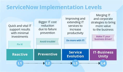 what is execution plan in servicenow