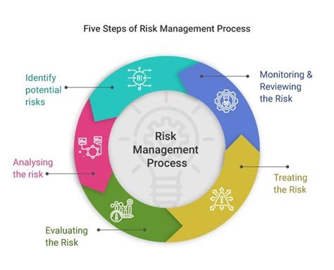 what is execution risk in project management