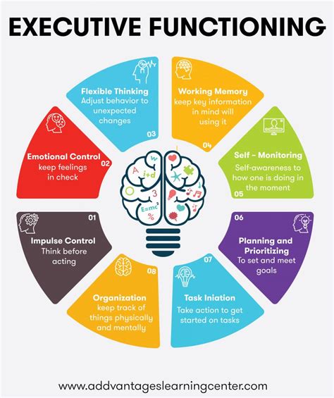 What Is Executive Functioning Deficits