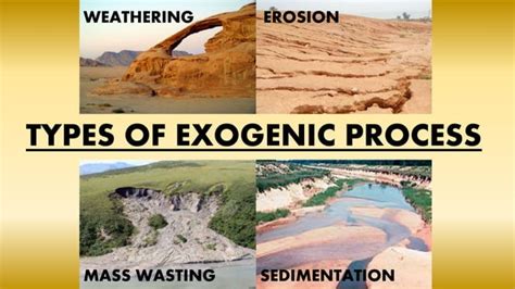 what is exogenic process example