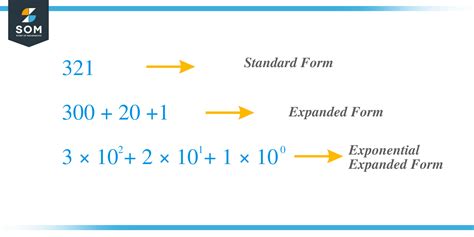 What Is Expanded Exponential Form