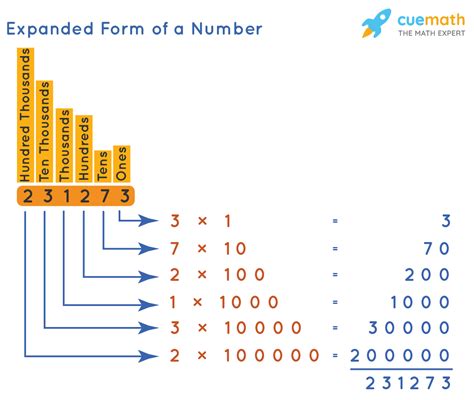 what is expanded form of a number example