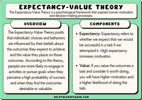 what is expectancy value theory