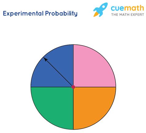 what is experiment in math definition