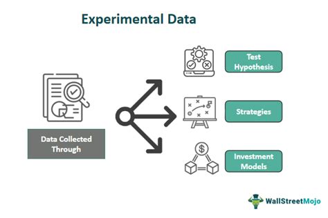 what is experimental data collection