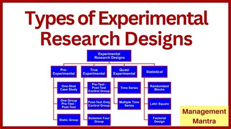 what is experimental design in research design