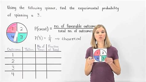 what is experimentation in math