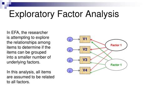 what is exploratory factor analysis in research