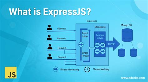 what is express js used for in web development