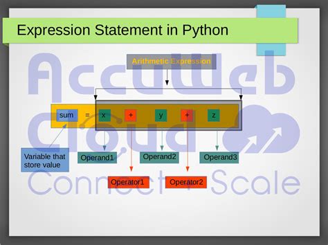 what is expression in python with example