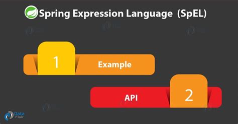 what is expression language in spring
