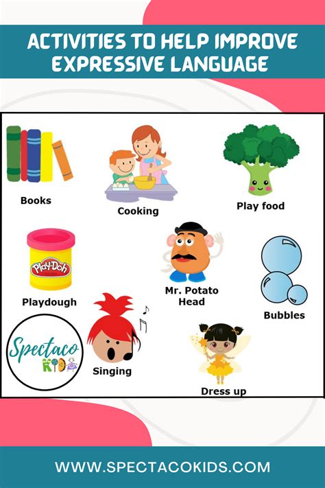 what is expressive language in toddlers