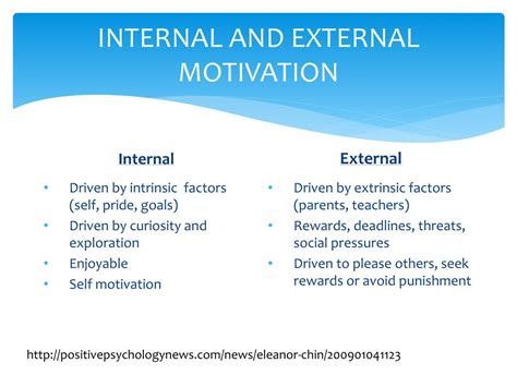 what is external motivation in simple words