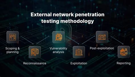what is external network penetration testing
