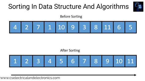 what is external sorting in data structure