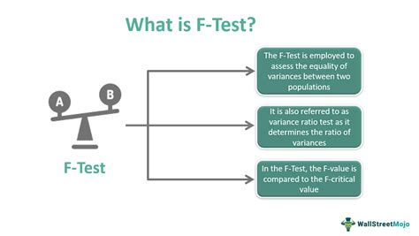 what is f test in statistics with example