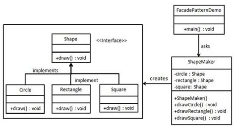 what is facade pattern in software engineering