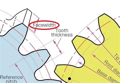 What Is Face Width Of Gear