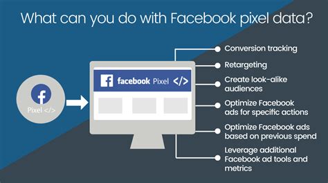 what is facebook pixel and how does it work