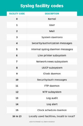 What Is Facility Type Code 13