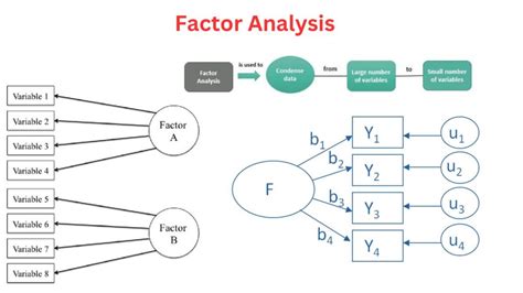 what is factor analysis in psychology example