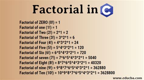 what is factorial number in c programming
